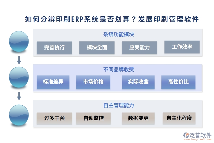 如何分辨印刷ERP系統(tǒng)是否劃算？發(fā)展印刷管理軟件