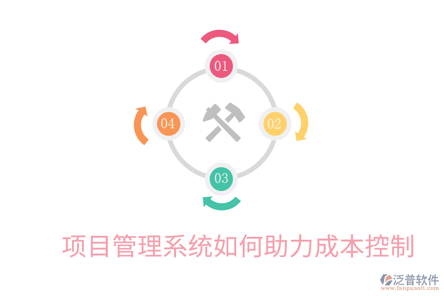項目管理系統(tǒng)如何助力成本控制
