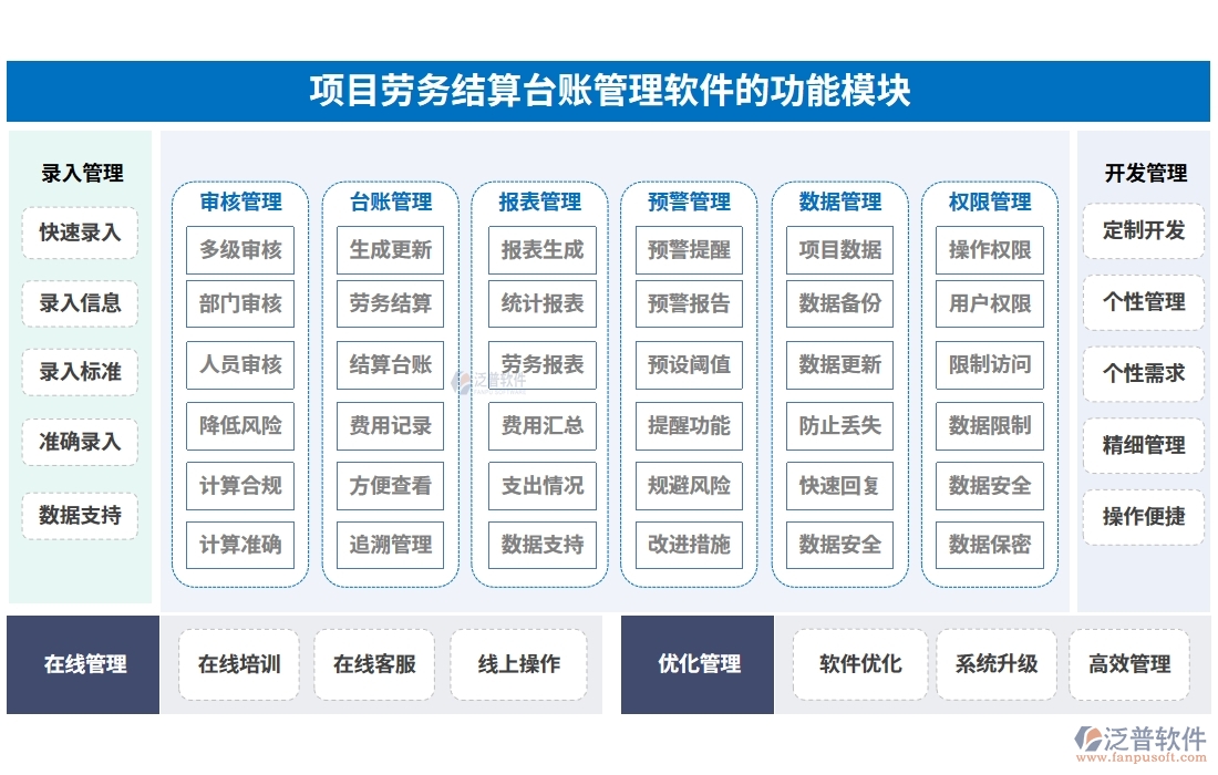 勞務(wù)結(jié)算，不再繁瑣！臺賬管理軟件，輕松駕馭流程、憑證、結(jié)算、支付四大環(huán)節(jié)