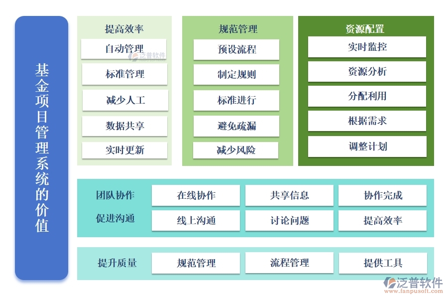 【立項(xiàng)到結(jié)項(xiàng)，全程無(wú)憂】基金項(xiàng)目管理系統(tǒng)，預(yù)算精準(zhǔn)、進(jìn)度可控、經(jīng)費(fèi)透明