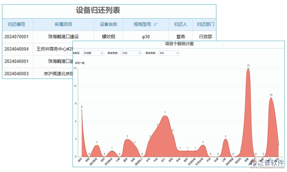 設(shè)備退還管理全方位管理軟件：清單精準(zhǔn)、合同明晰、報表詳盡、安全無憂
