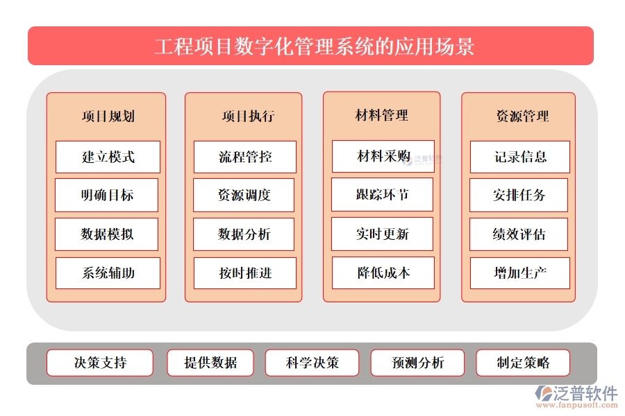 泛普工程項(xiàng)目數(shù)字化管理系統(tǒng)：全面掌控項(xiàng)目管理、進(jìn)度、質(zhì)量與成本