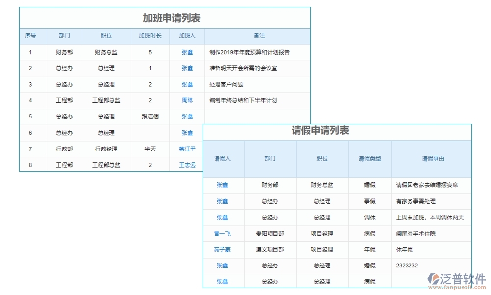 建設(shè)工程成本管理系統(tǒng)，成本、合同、材料、人工全面掌控，讓利潤最大化
