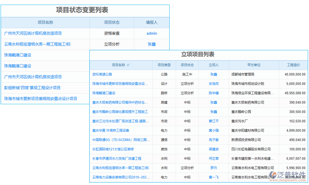 項(xiàng)目管理