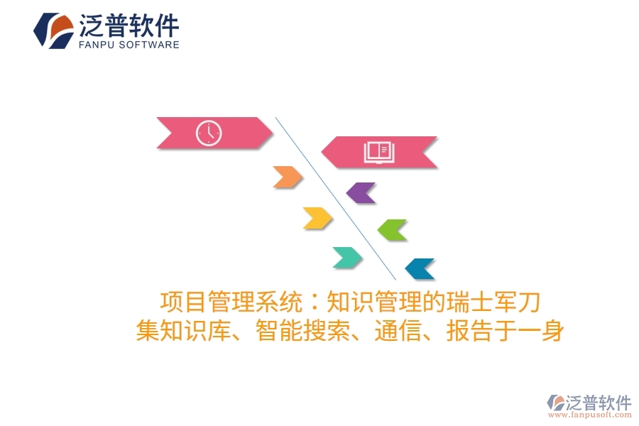 項(xiàng)目管理系統(tǒng)：知識(shí)管理的瑞士軍刀，集知識(shí)庫、智能搜索、通信、報(bào)告于一身