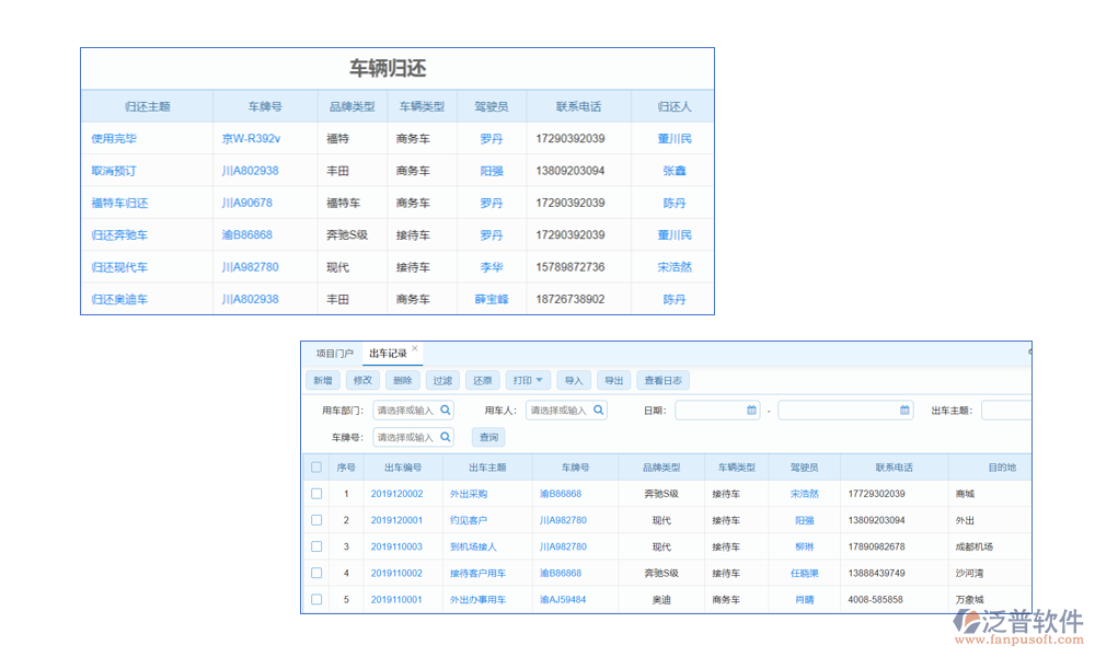車(chē)輛通行管理