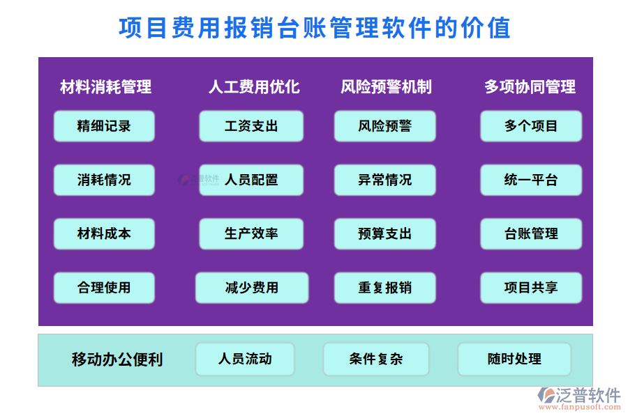 項(xiàng)目費(fèi)用報(bào)銷臺賬管理軟件的價值
