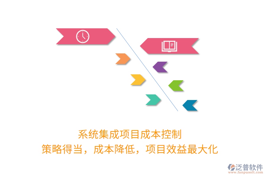 系統(tǒng)集成項目成本控制， 策略得當，成本降低，項目效益最大化