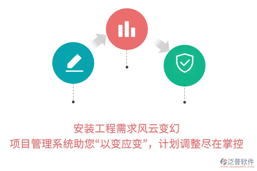 安裝工程需求風(fēng)云變幻， 項(xiàng)目管理系統(tǒng)助您&ldquo;以變應(yīng)變&rdquo;，計(jì)劃調(diào)整盡在掌控