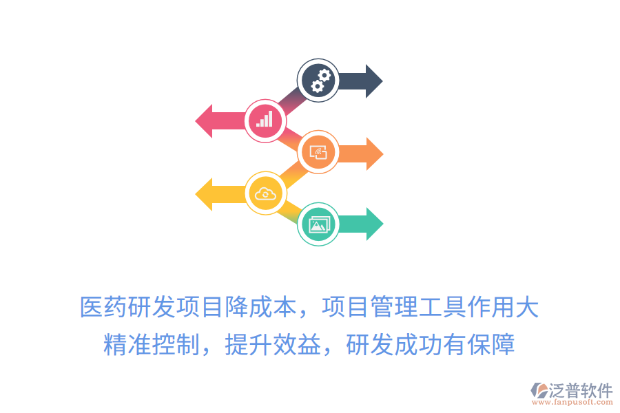 醫(yī)藥研發(fā)項(xiàng)目降成本，項(xiàng)目管理工具作用大！精準(zhǔn)控制，提升效益，研發(fā)成功有保障