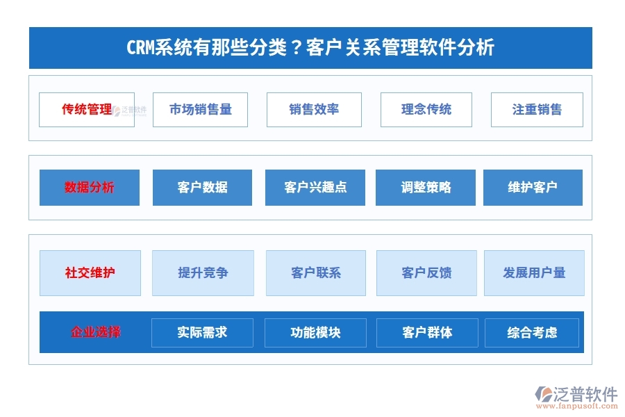 CRM系統(tǒng)有那些分類？客戶關(guān)系管理軟件分析