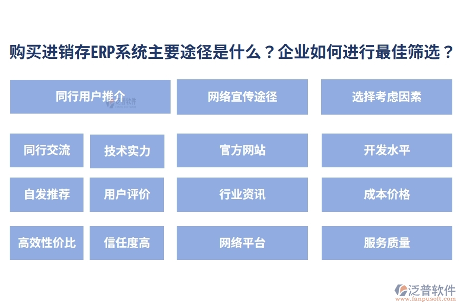 購買進銷存ERP系統(tǒng)的主要途徑是什么？企業(yè)如何進行最佳篩選？