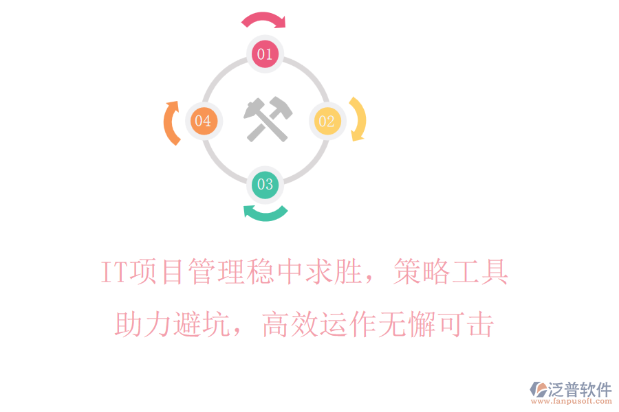 IT項目管理穩(wěn)中求勝，策略工具助力避坑，高效運作無懈可擊