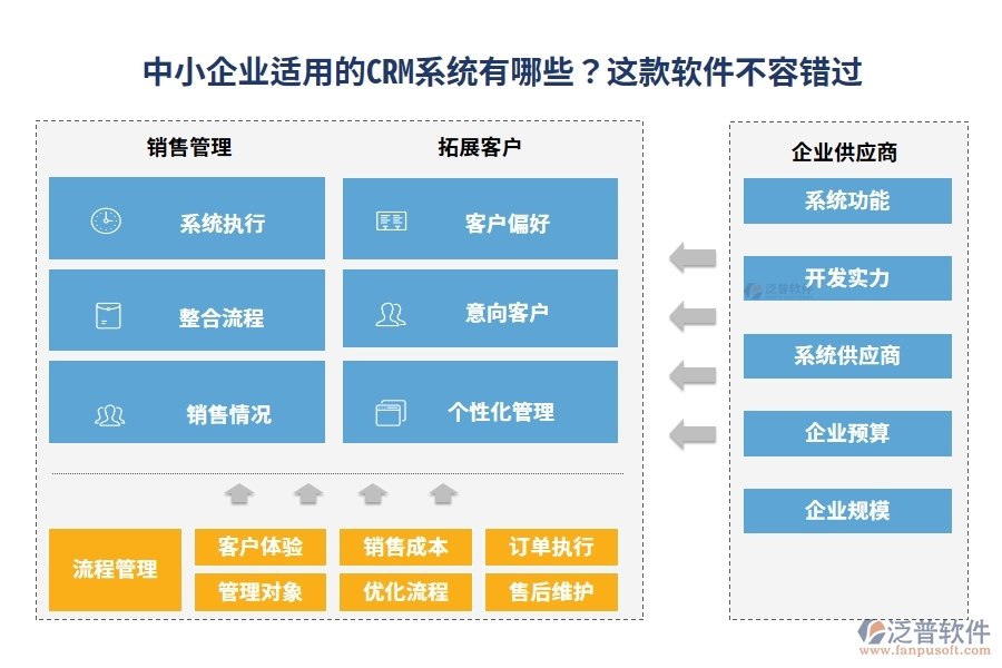 中小企業(yè)適用的CRM系統(tǒng)有哪些？這款軟件不容錯過