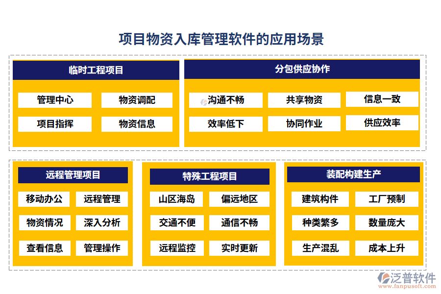 項目物資入庫管理軟件的應用場景