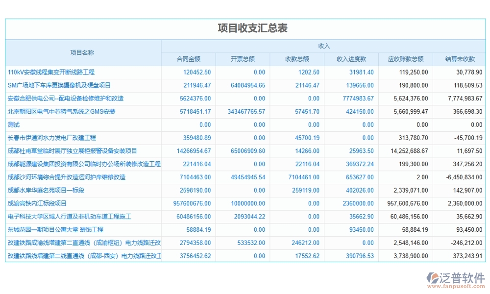 建筑企業(yè)施工管理軟件：項(xiàng)目管理進(jìn)度成本質(zhì)量全掌控，高效施工新選擇