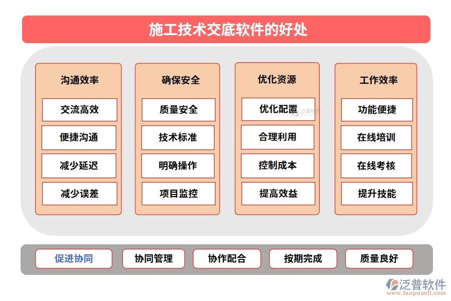 施工技術交底軟件：技術交底輕松搞定，項目管理文檔內容一屏掌控