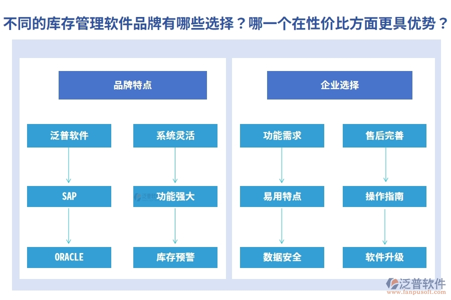不同的庫存管理軟件品牌有哪些選擇？哪一個在性價比方面更具優(yōu)勢？
