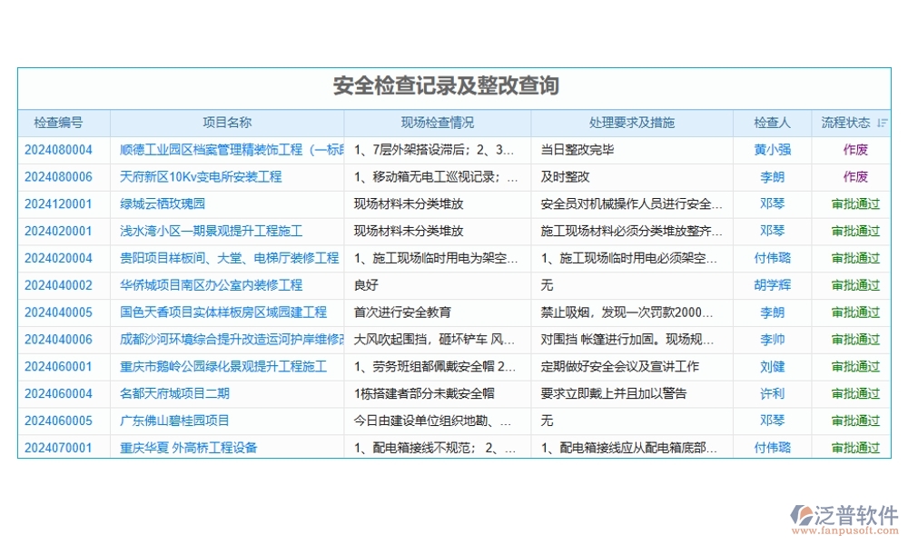 全能巡檢助手：臺賬、計劃、績效、安全，四位一體管理，助力企業(yè)騰飛！