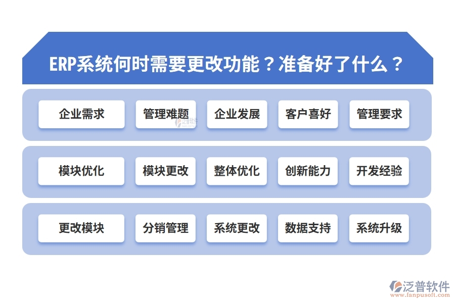 ERP系統(tǒng)何時(shí)需要更改功能？準(zhǔn)備好了什么？