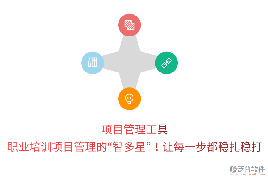 項(xiàng)目管理工具 職業(yè)培訓(xùn)項(xiàng)目管理的&ldquo;智多星&rdquo;！讓每一步都穩(wěn)扎穩(wěn)打