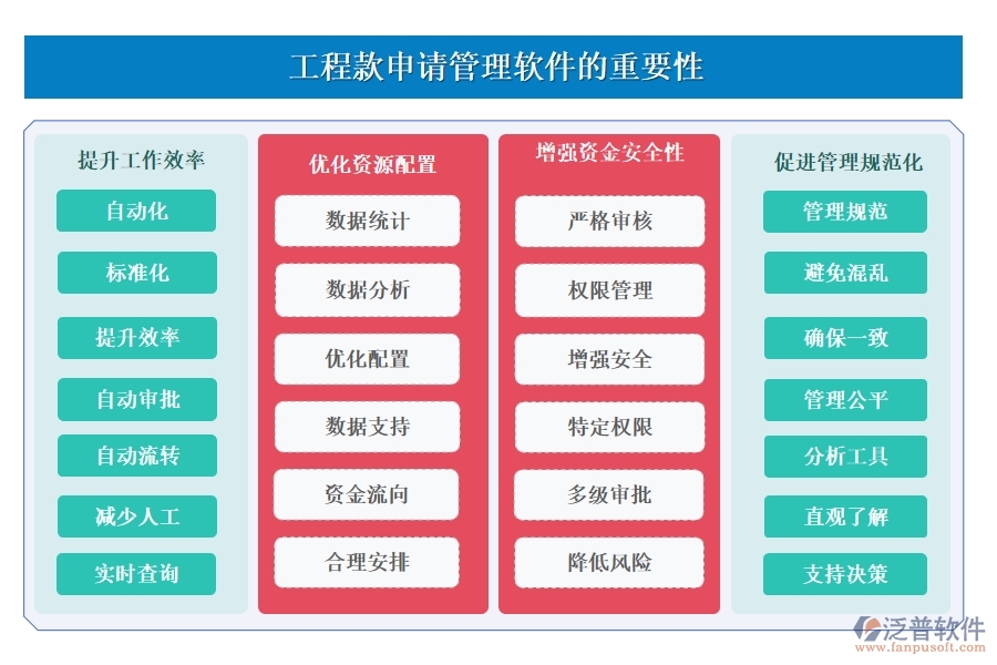 泛普工程款申請(qǐng)管理軟件：款項(xiàng)申請(qǐng)、流程、使用全掌控