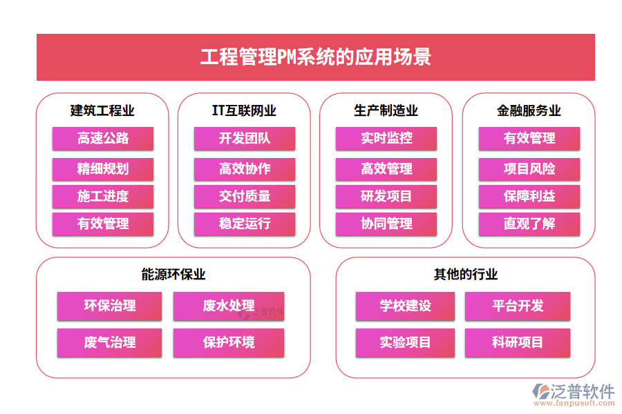 工程管理PM系統(tǒng)的應(yīng)用場(chǎng)景