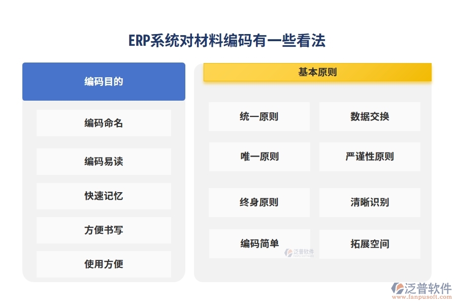 ERP系統(tǒng)對(duì)材料編碼有一些看法