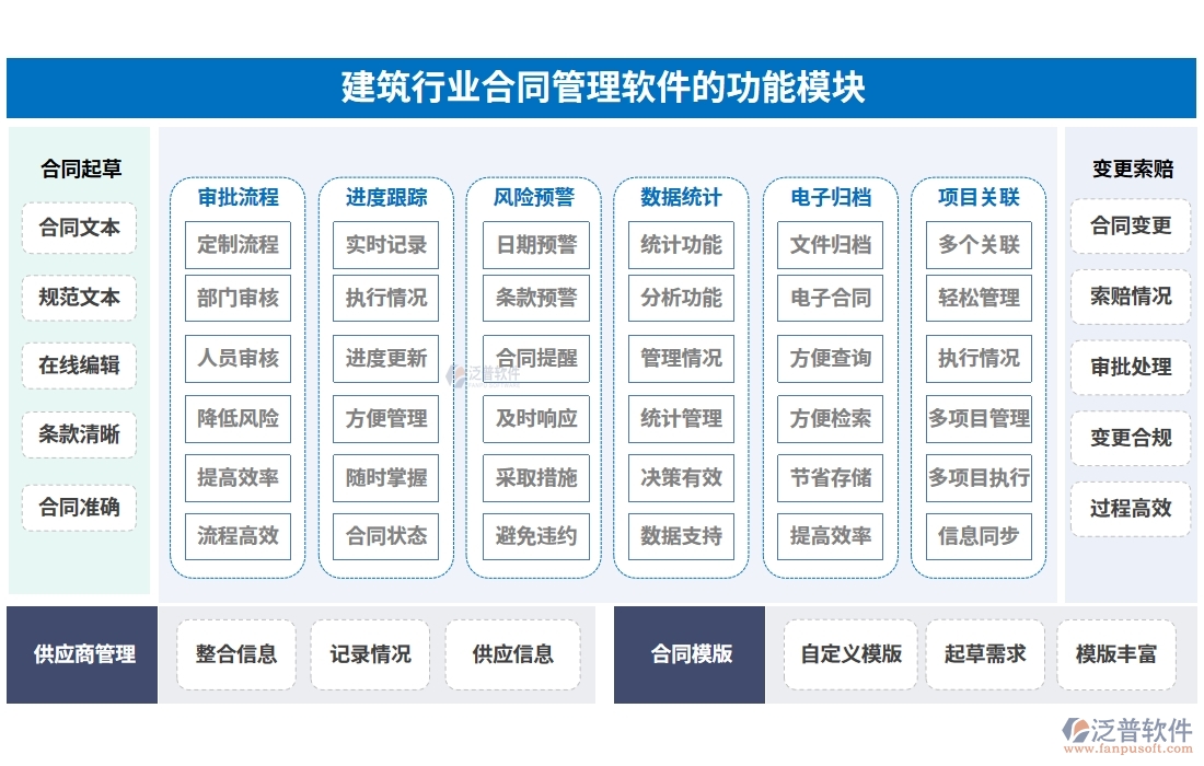 建筑行業(yè)合同管理軟件，合同歸檔審批變更全把控，智能管理引領(lǐng)未來新趨勢