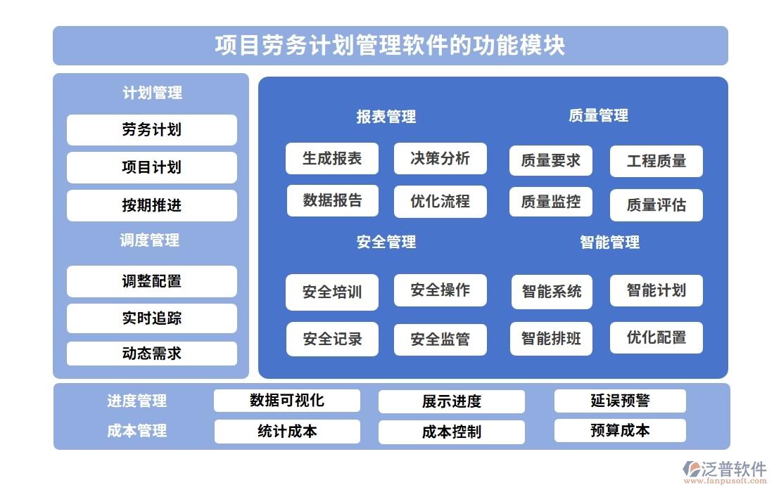 項目勞務計劃管理軟件：任務清晰、工時精準，讓勞務計劃不再是難題