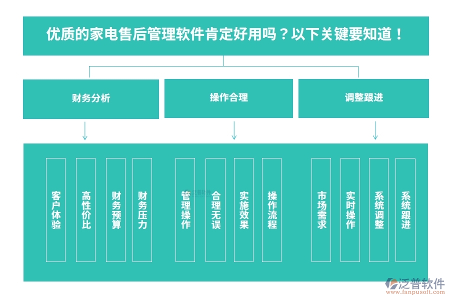 優(yōu)質的家電售后管理軟件肯定好用嗎？以下關鍵要知道！