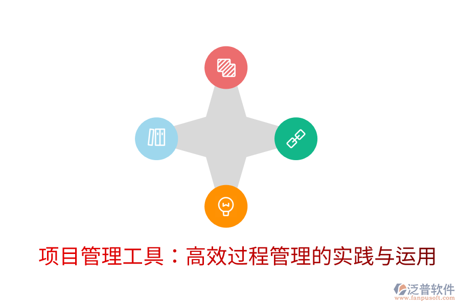 項(xiàng)目管理工具：高效過程管理的實(shí)踐與運(yùn)用