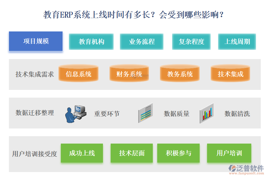 教育ERP系統上線時間有多長？會受到哪些影響？