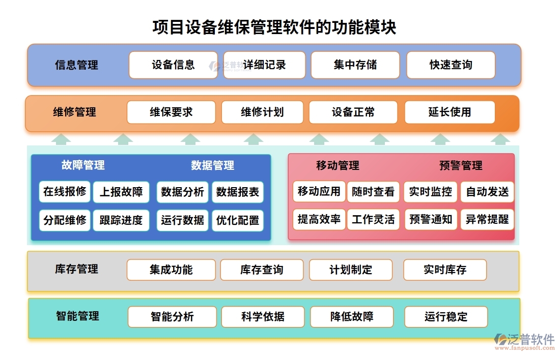維保軟件新風(fēng)尚，計劃、信息、故障、維修，一網(wǎng)打盡不費勁