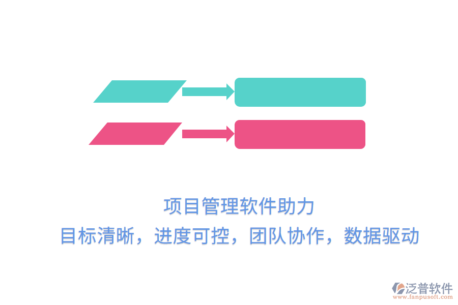 項目管理軟件助力，目標清晰，進度可控，團隊協(xié)作，數(shù)據(jù)驅(qū)動