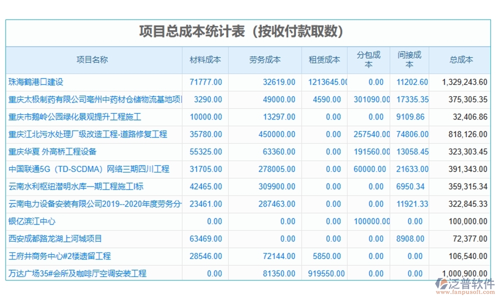 勞務(wù)決算新引擎：一體化管理軟件，成本、核算、費(fèi)用、發(fā)票全搞定