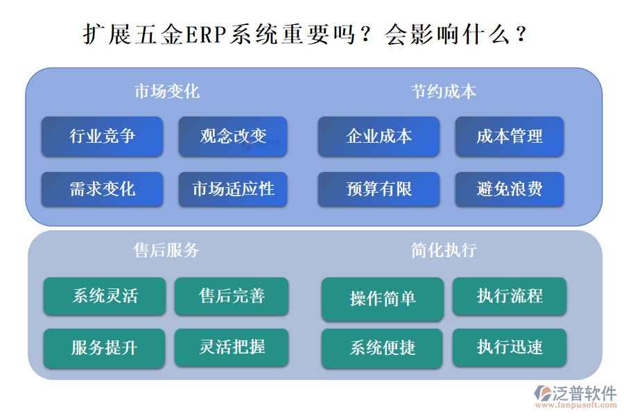 五金ERP系統(tǒng)的拓展性重要嗎？能影響什么？