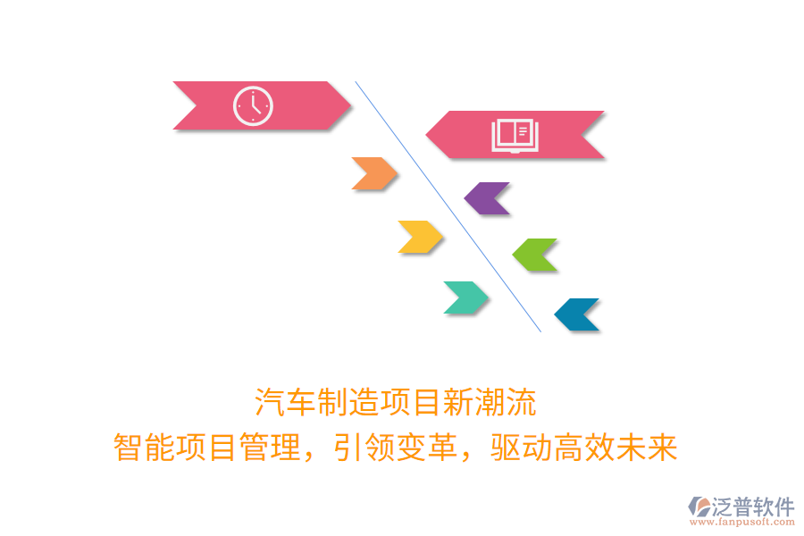 汽車制造項(xiàng)目新潮流！智能項(xiàng)目管理，引領(lǐng)變革，驅(qū)動(dòng)高效未來