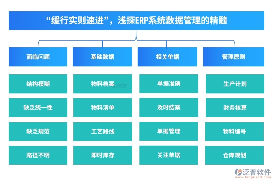 &ldquo;緩行實則速進&rdquo;，淺探ERP系統(tǒng)數(shù)據(jù)管理的精髓。