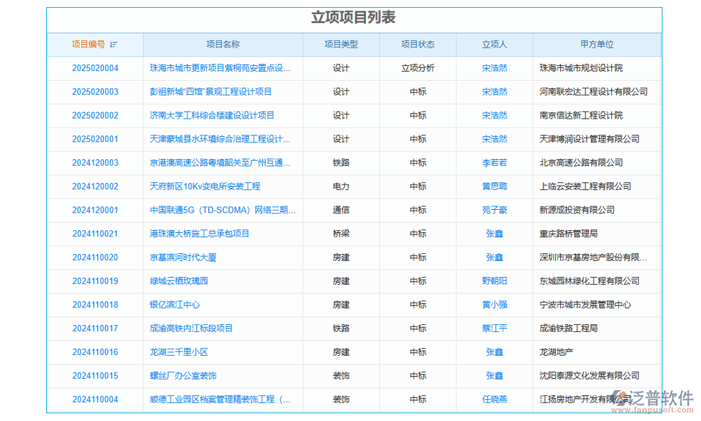 立項(xiàng)管理