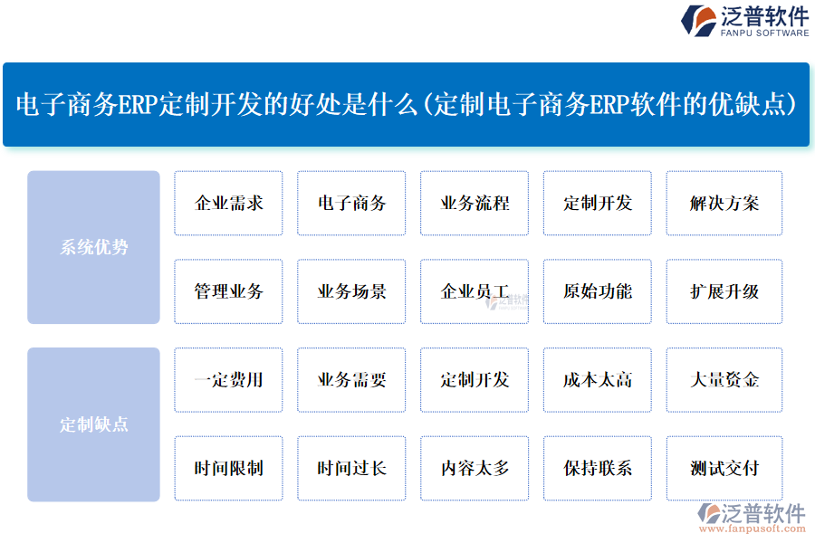 電子商務ERP定制開發(fā)的好處是什么(定制電子商務<a href=http://theonlineadagency.com/fanpuerp/ target=_blank class=infotextkey>ERP軟件</a>的優(yōu)缺點)