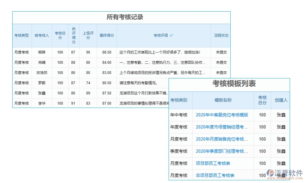 協(xié)同無間，項目協(xié)同工作軟件：實現(xiàn)項目、團隊、通知、資料的無縫對接