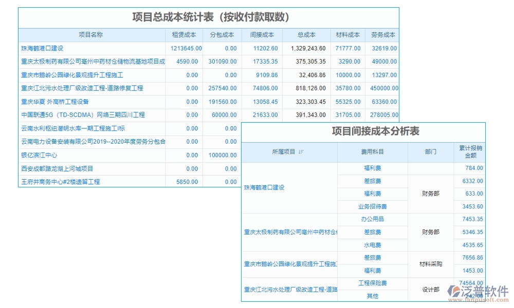 家裝工程項(xiàng)目管理系統(tǒng)引領(lǐng)新風(fēng)尚:精準(zhǔn)把控進(jìn)度、成本，靈活應(yīng)對(duì)變更，貼心服務(wù)客戶(hù)