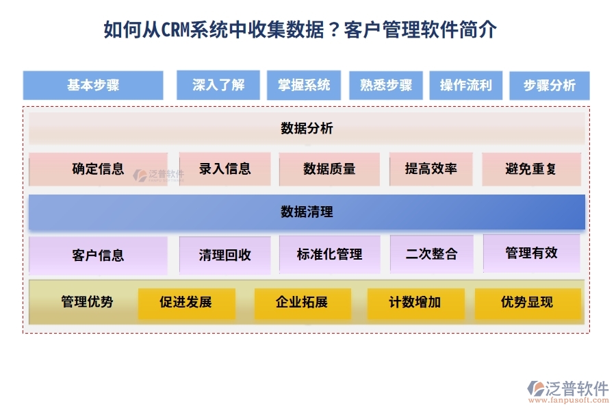 如何從 CRM 系統(tǒng)中收集數(shù)據(jù)？<a href=http://theonlineadagency.com/custom/ target=_blank class=infotextkey>客戶管理</a>軟件簡介