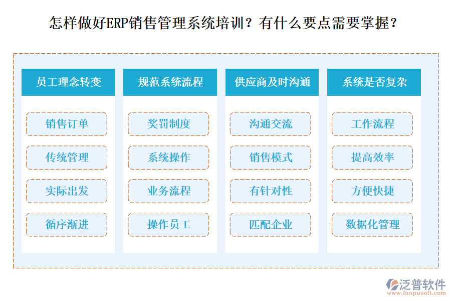 怎樣做好ERP銷售管理系統(tǒng)培訓(xùn)？有什么要點(diǎn)需要掌握？