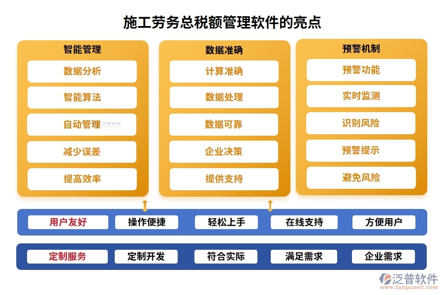 施工勞務(wù)總稅額管理軟件，引領(lǐng)稅務(wù)管理新紀(jì)元，勞務(wù)合同發(fā)票稅務(wù)全面智能化管理