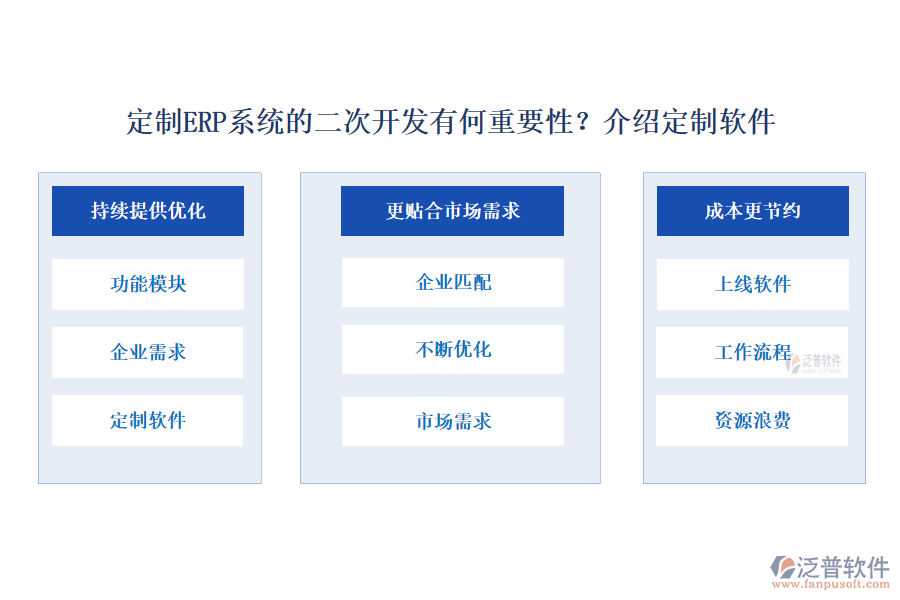 定制ERP系統(tǒng)的二次開發(fā)有何重要性？介紹定制軟件