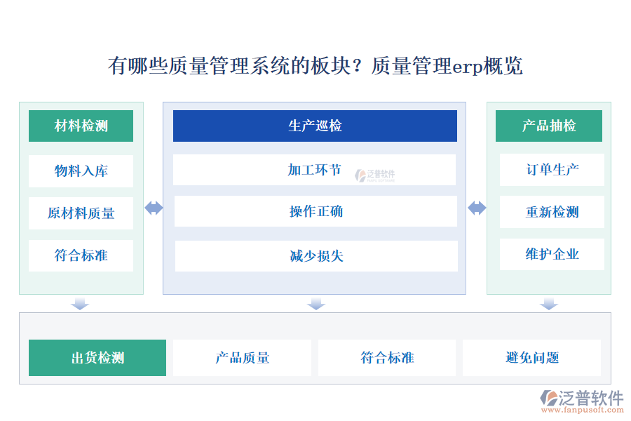 有哪些質(zhì)量管理系統(tǒng)的板塊？質(zhì)量管理erp概覽