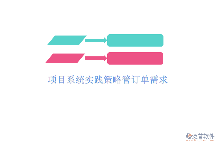 項(xiàng)目系統(tǒng)實(shí)踐策略管訂單需求