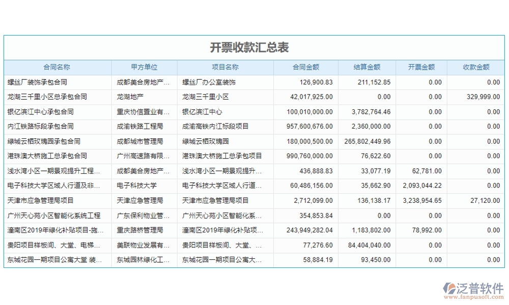 全方位工程項目收付款管理軟件：合同管理清晰，收款管理準確，計劃申請高效